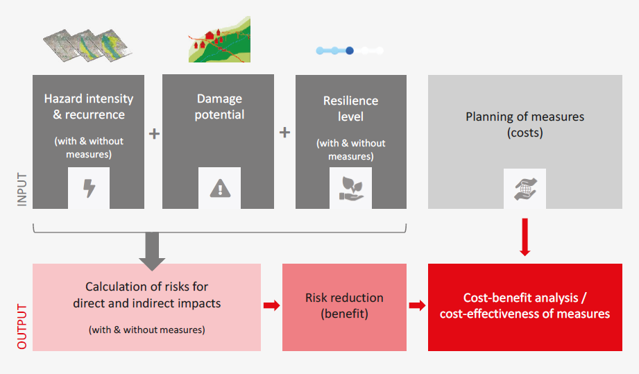 Resilience Toolbox Übersicht